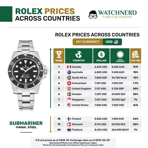 firma rolex|rolex preisliste.